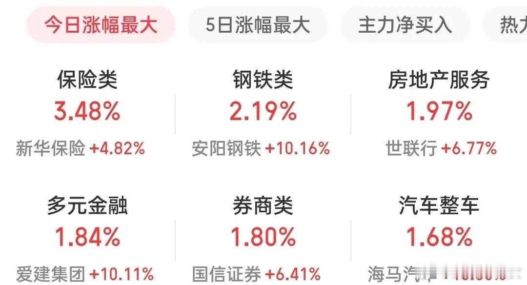 号外号外！盘面有个现象不太正常呀？三大指数小幅高开后稍微震荡向下后就被资金拉起来