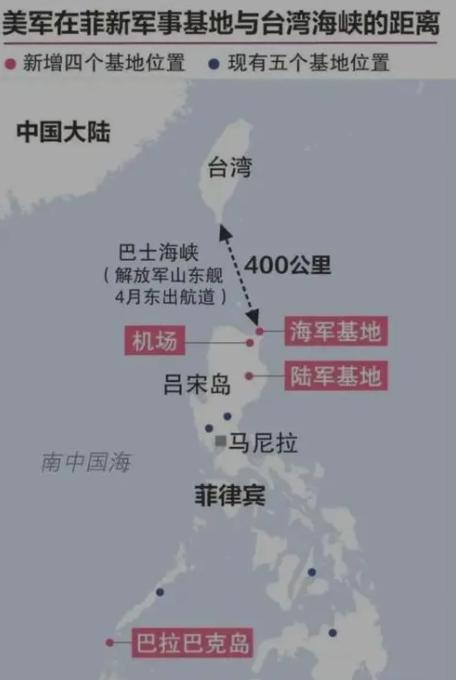 菲律宾走向乌克兰道路，在吕宋岛部署美国中程导弹，换成俄罗斯，恐怕已经动手了。当然