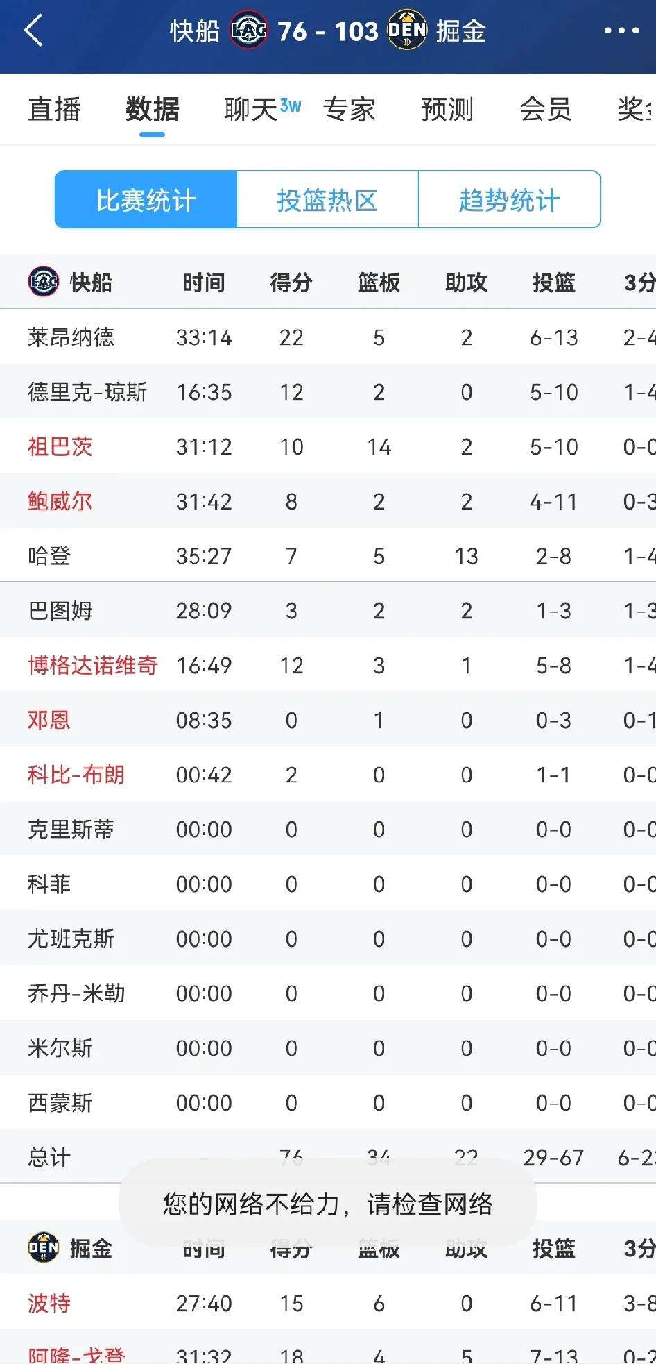 这是抢七大战吗？这是放水大战吧！
快船耻辱性出局！生死战最大分差35分，快船估计