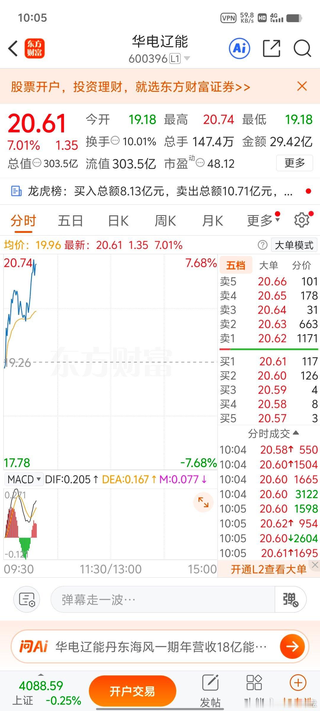 不会要涨停的节奏吧，又要被骂了