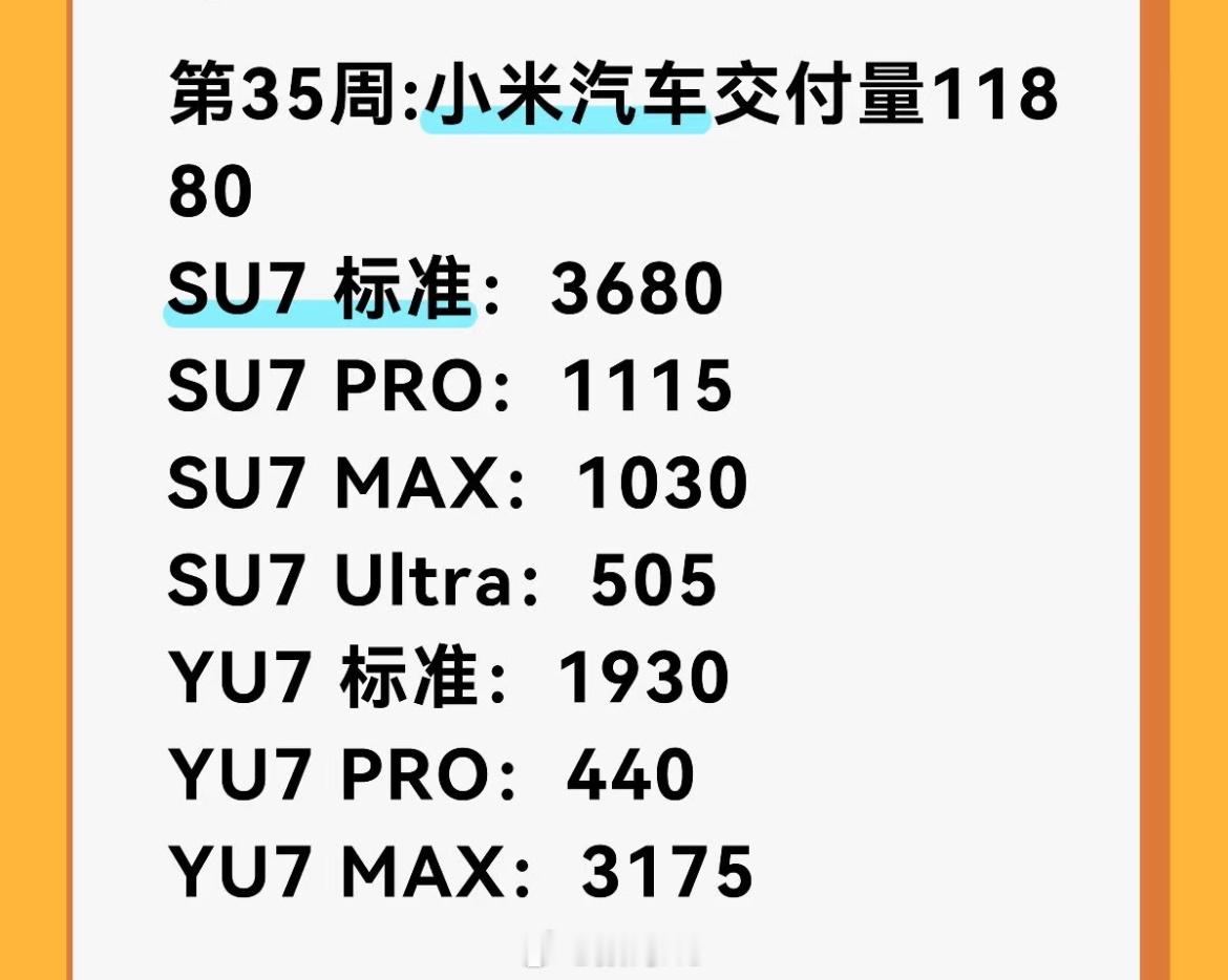 第35周：小米汽车详情。小米SU7 标准：3680SU7 PRO: 1115SU