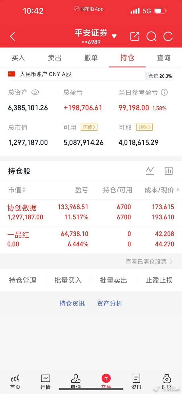 一起来见证我的翻倍之旅！持：协创 （盘中随时会走）下午在新开若你对个股走势拿捏不