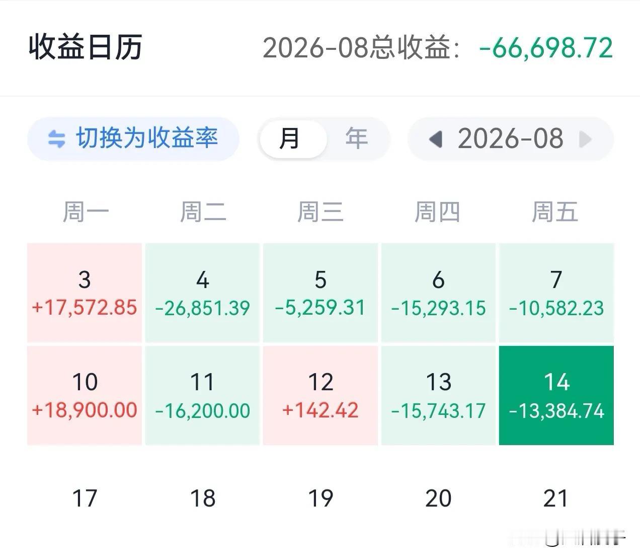 8月份才过了一半，就把7月份赚的都亏完了………

而且我持有的老登股还在二次探底