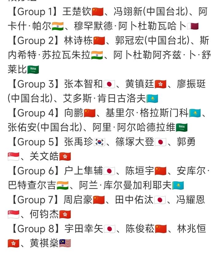 亚洲杯第一阶段小组赛签位发布！
第35届海口亚洲杯男单第一阶段分组如图所示。
林