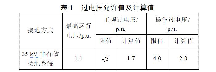 为进一步实现“双碳”目标，新能源高渗透率电网的建设仍然是未来发展趋势。高比例分布