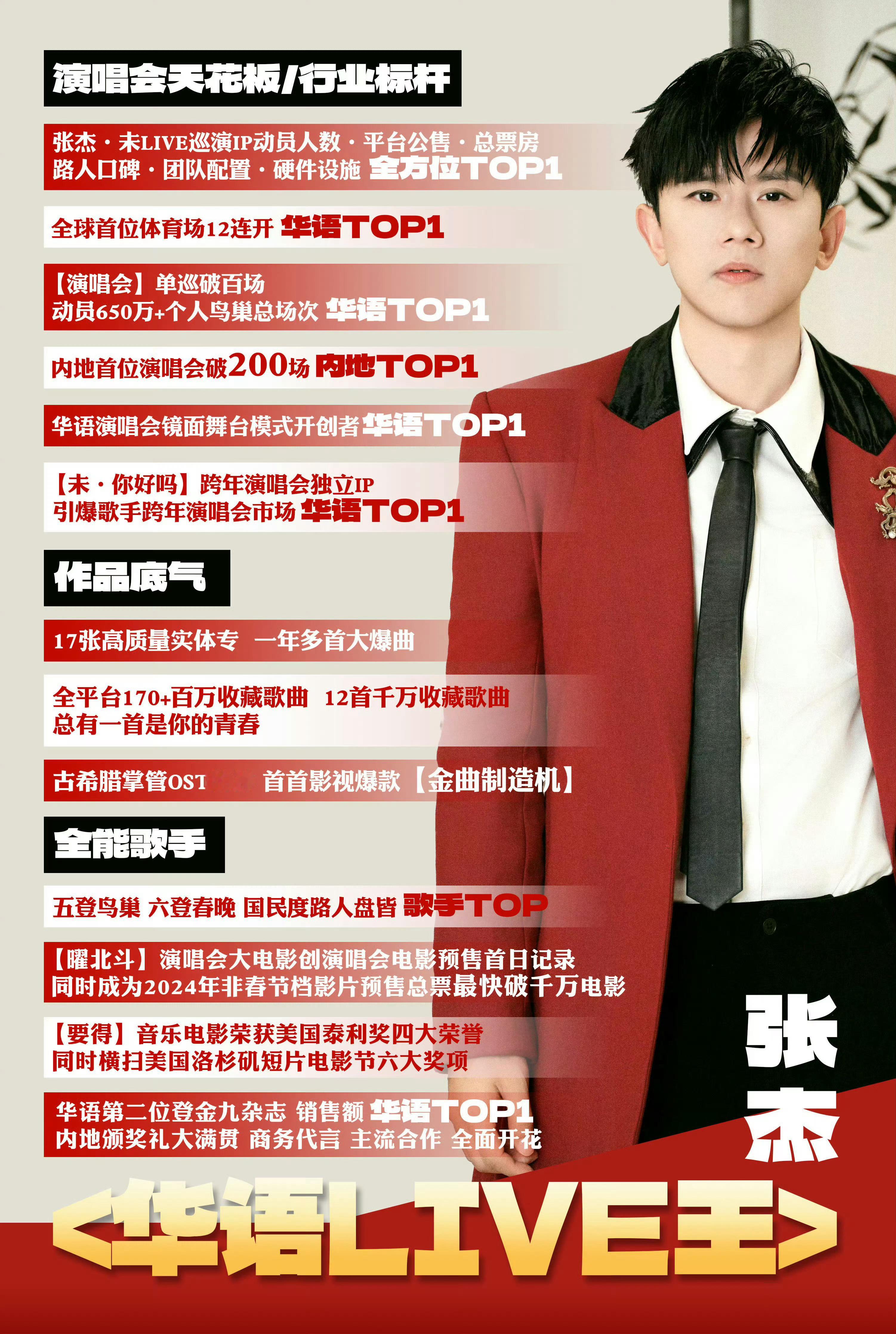 张杰 神仙歌手张杰🎤华丽高音张杰🎹天生唱将张杰🎉实力宠粉张杰💞live王