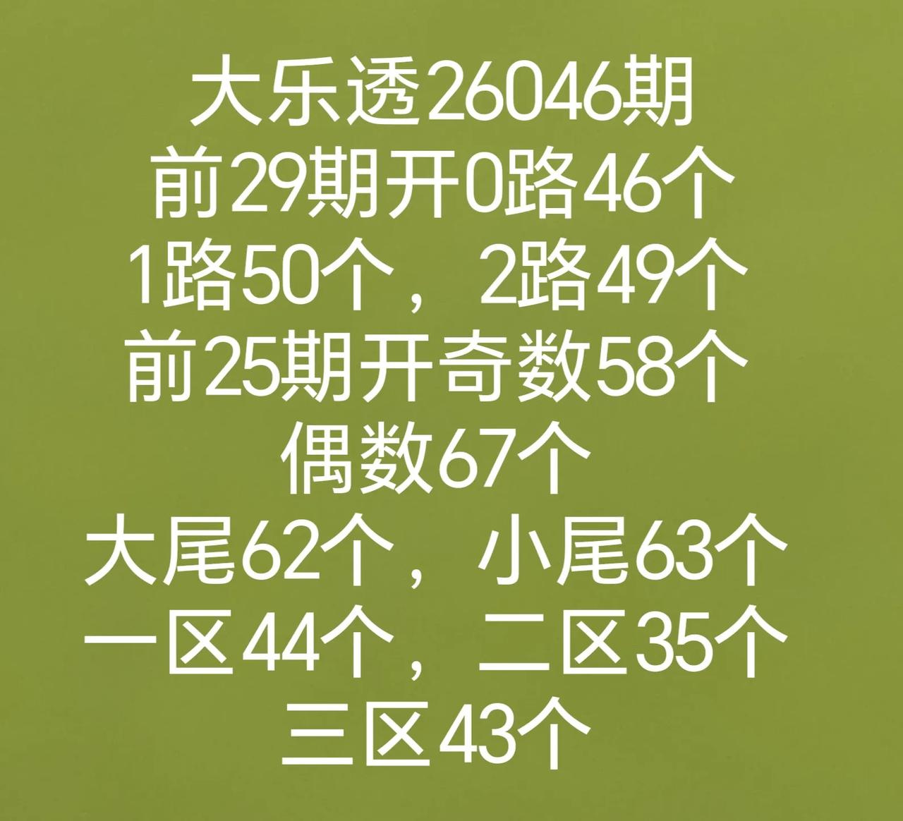 分析数据
双色球和七乐彩开奖数据有号开出