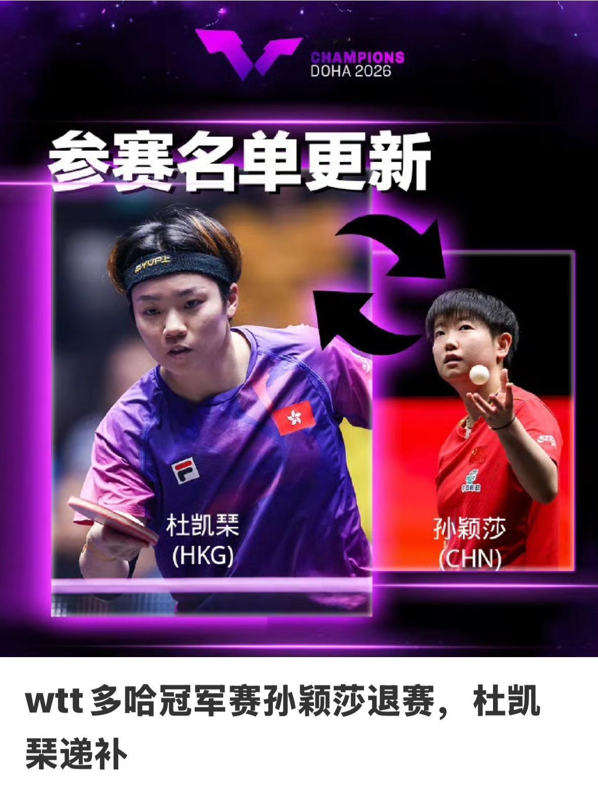 WTT多哈冠军赛孙颖莎真的退赛啦—杜凯琹替补
外网早就公布了，
但是我一直没有相