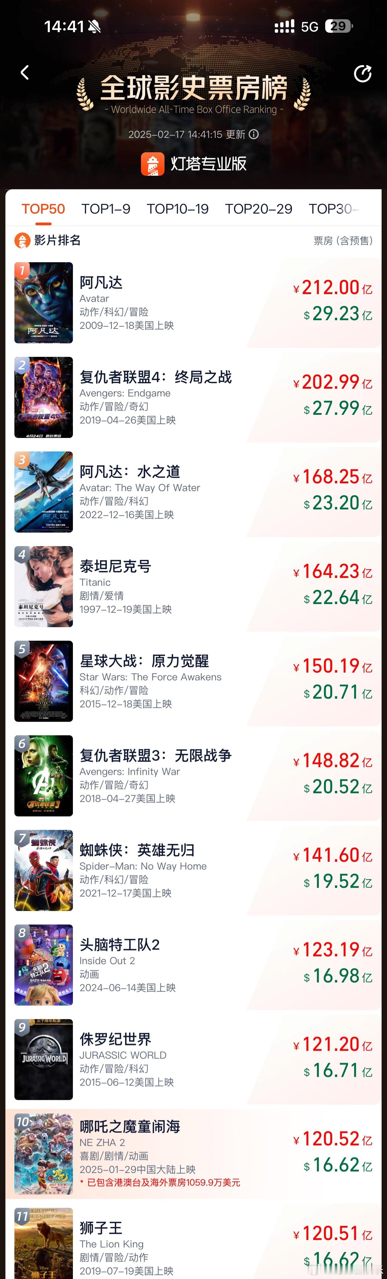 哪吒2全球影史票房top10  哪吒2全球影史票房前10 报[努力]！ 《哪吒2