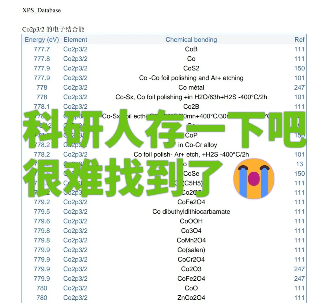 相当炸裂❗超全XPS元素结合能整理干货😀