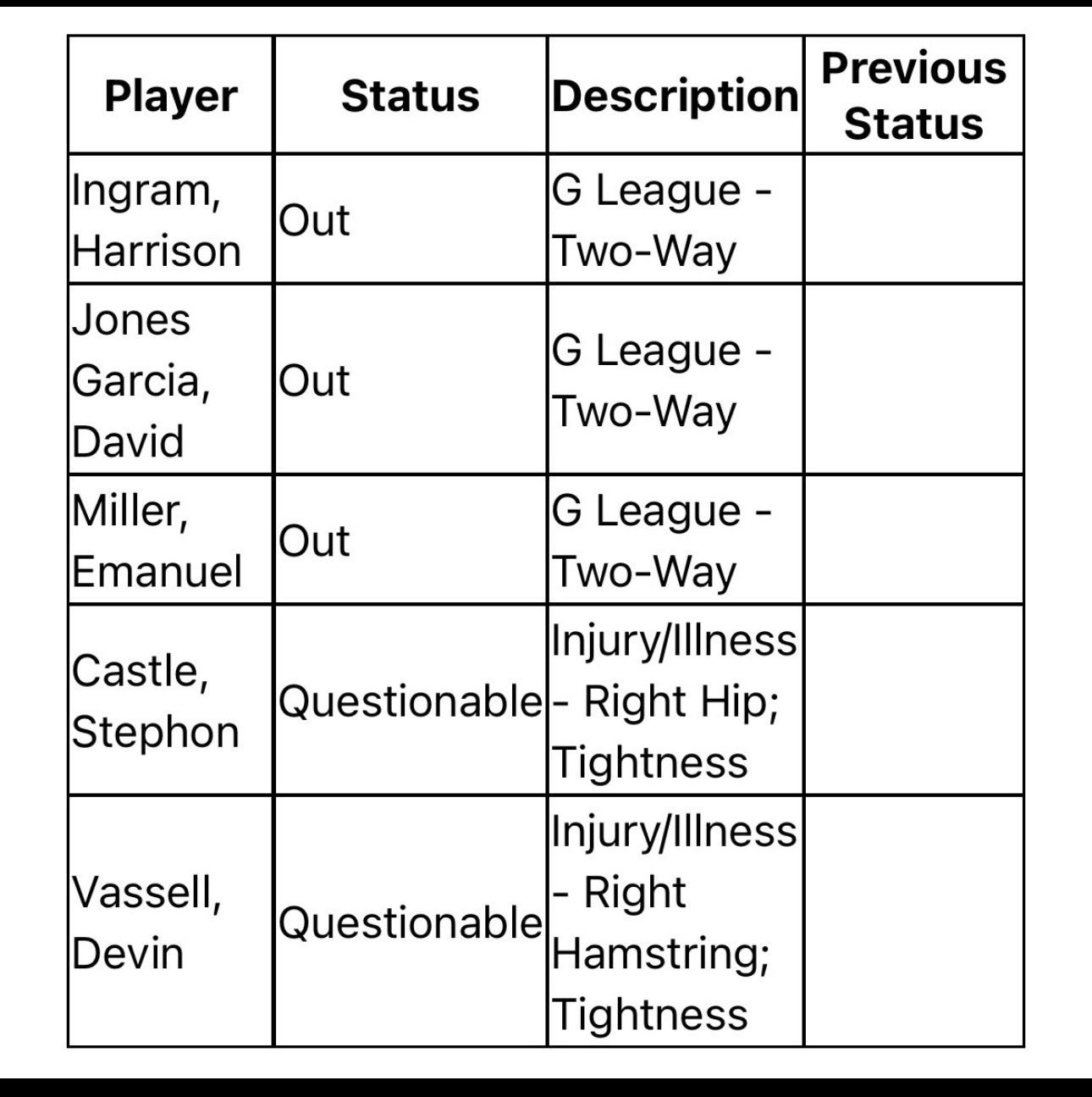 明天对阵热火的比赛，卡斯尔和瓦塞尔出战成疑。马刺vs热火