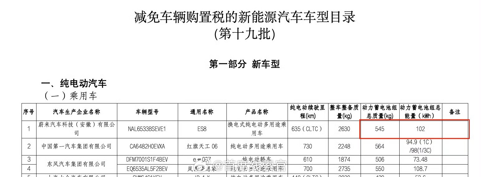 蔚来新 ES8 也上工信部公告了，电池升级到 102 度电，续航升级到 CLTC
