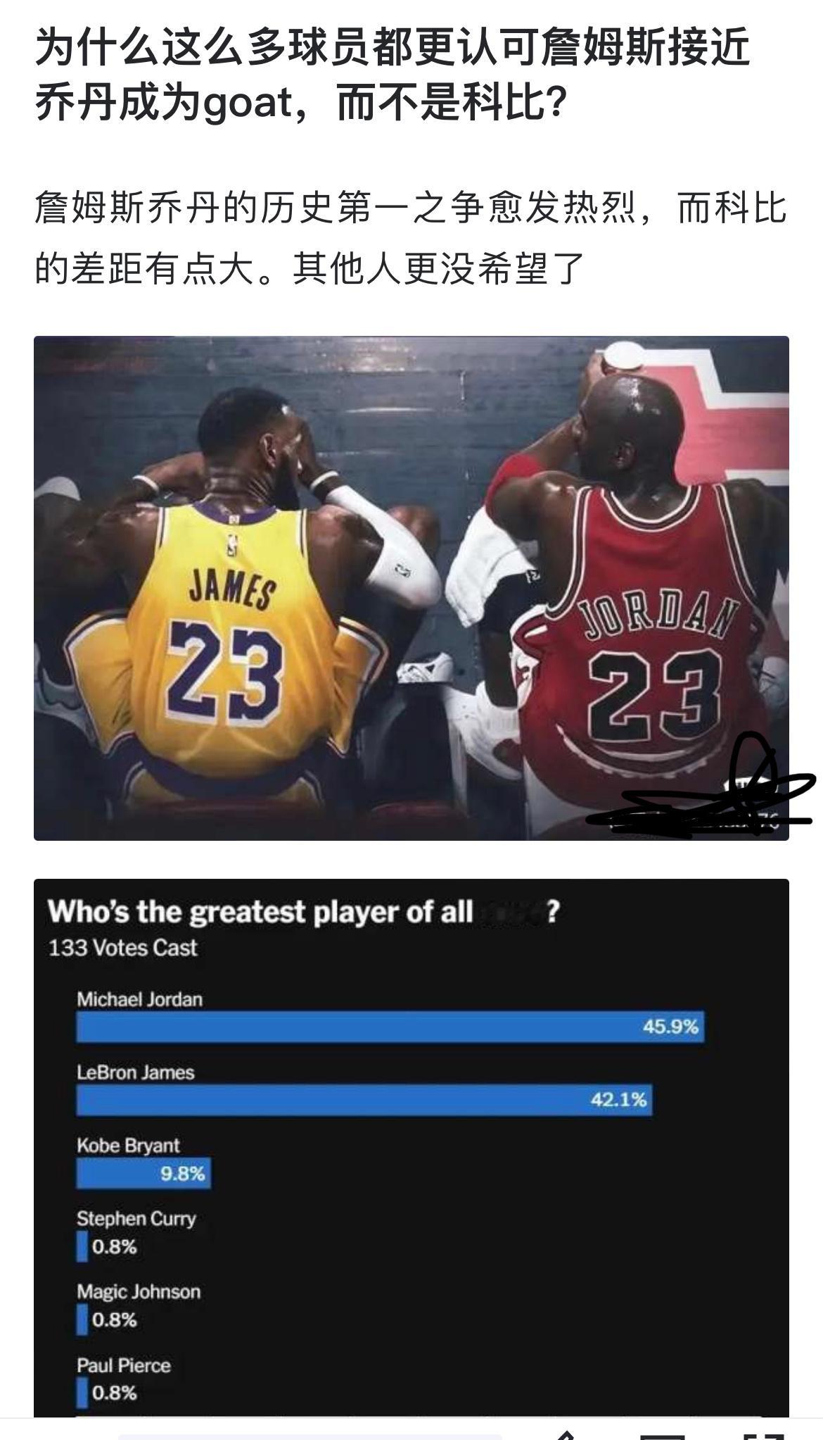 为什么这么多球员都更认可詹姆斯接近乔丹成为goat，而不是科比？#NBA[超话]