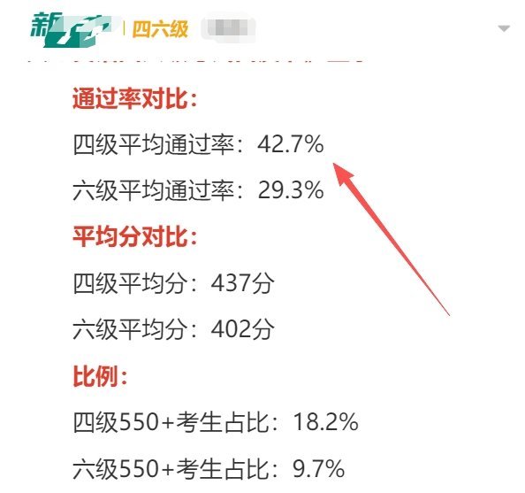 有人说崇洋媚外是因为学校教育强调英语造成的，我认为不是。我认为是因为中国近现代以