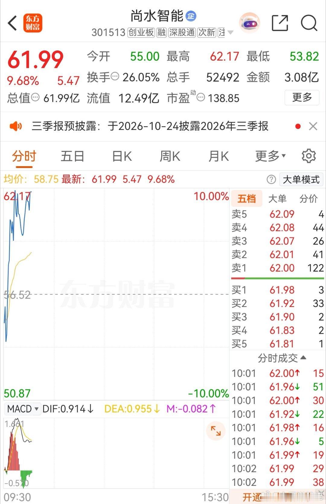 兄弟们，尚水智能看图漂不漂亮！ 跟上回复168！ ​​​