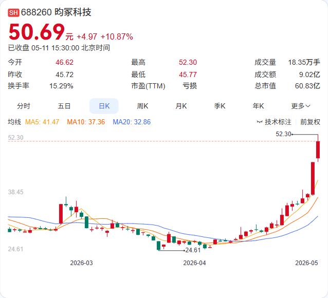消费电子占大头，AI服务器仍缺席！昀冢科技今日在互动平台表示，公司MLCC产品主