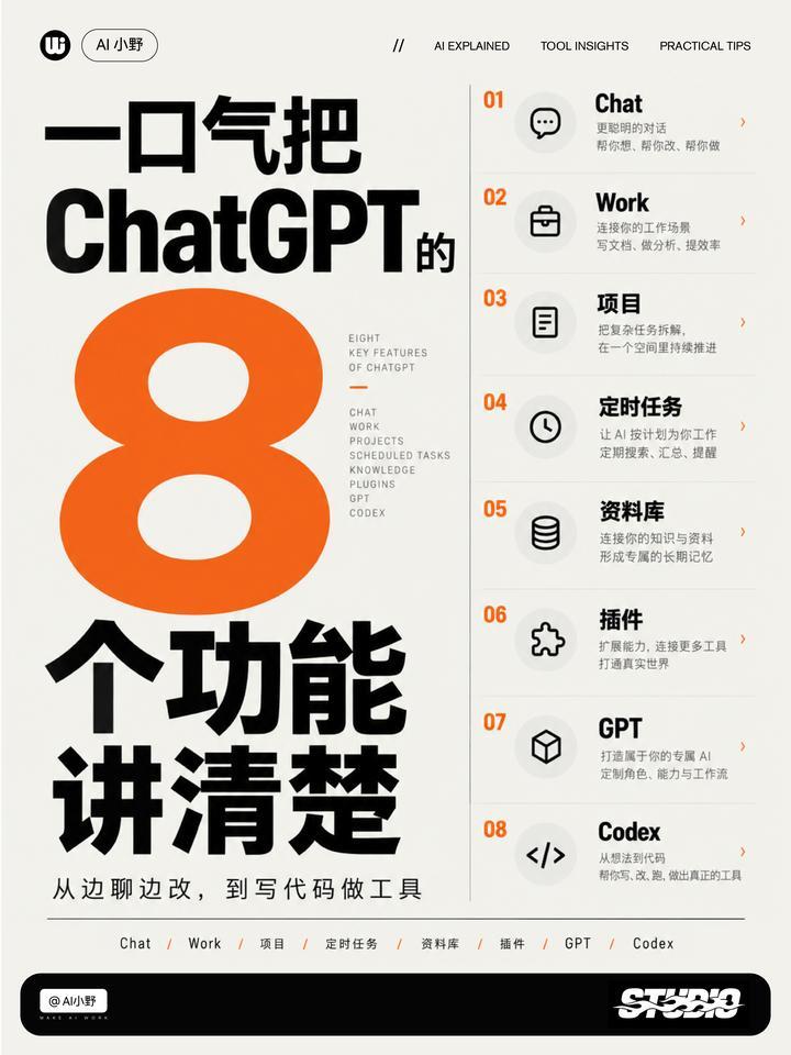 ChatGPT的8个常用功能，应该怎么选？
整理了9张图，分享一下自己用下来对这