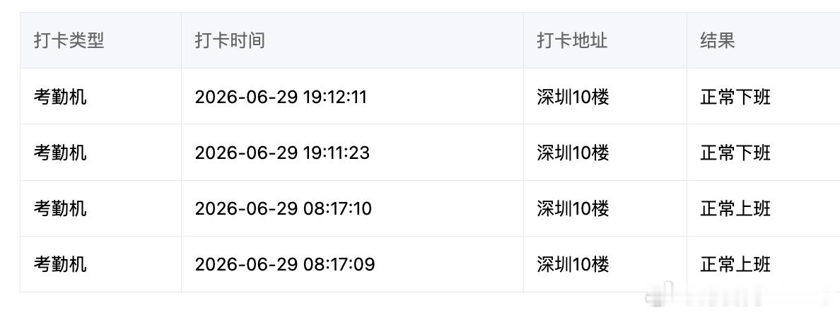 前两天和小沈吐槽。自从改成光明城下高铁通勤，我每天在公司差不多呆11个小时了。小