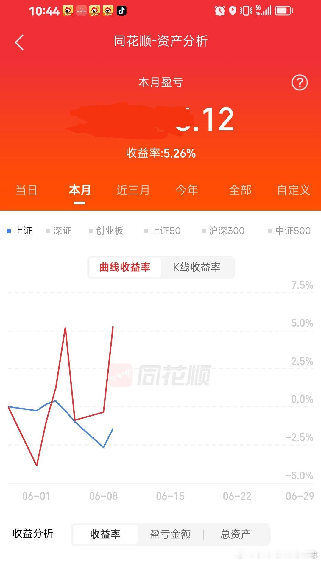6月份现在盈利6个点，稳稳的幸福。这个月目标16个点，一起加油。 