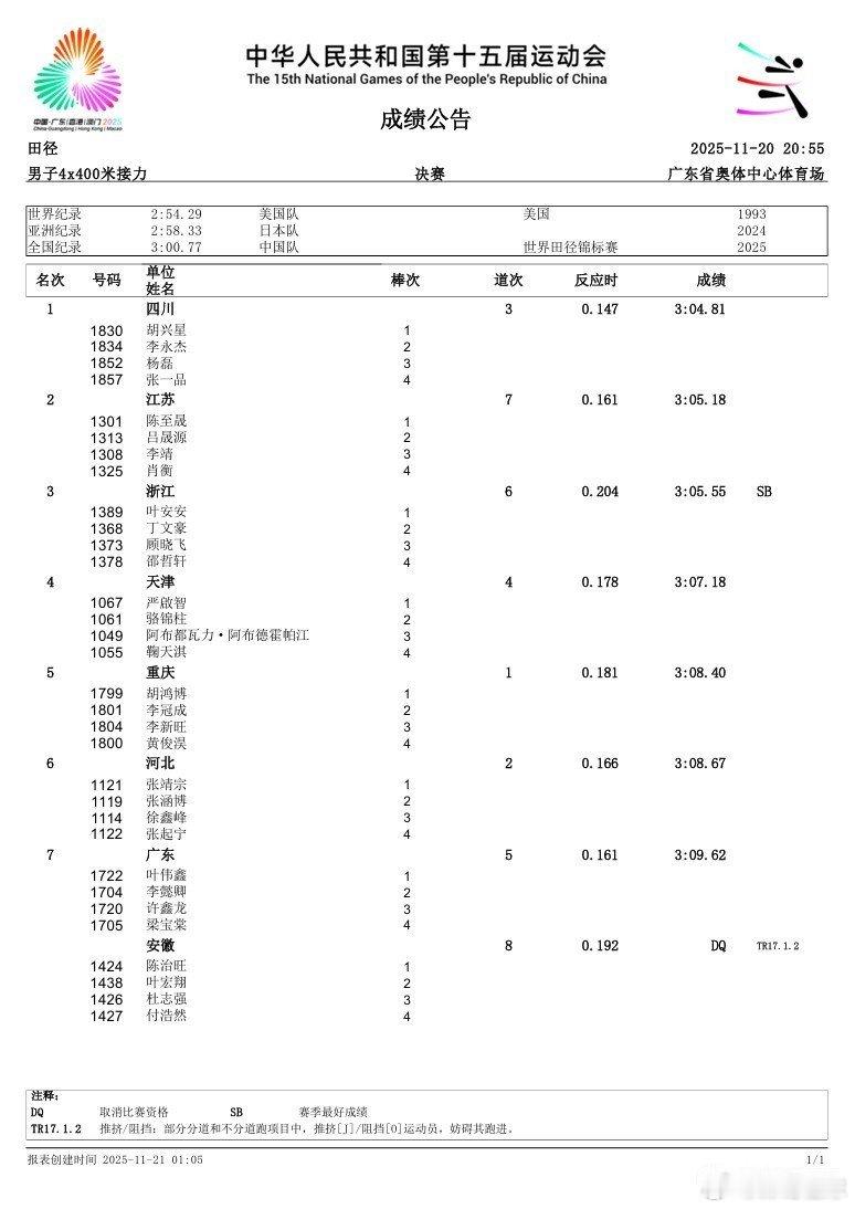 全运会男子4x400米接力判罚：第八名安徽队被取消资格。11月21日，全运会男子