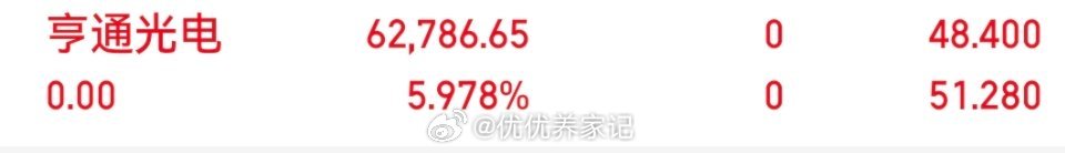 亨通光电。止盈落袋 