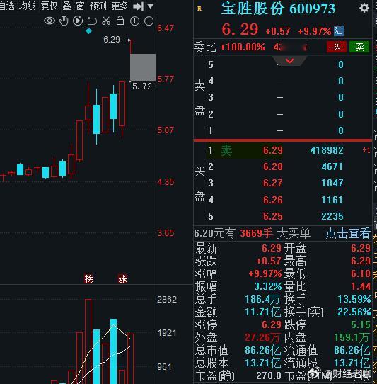 宝胜股份给鑫科材料面子抢过去资金承接，铜缆中都想当大哥，希望友好一点！ 