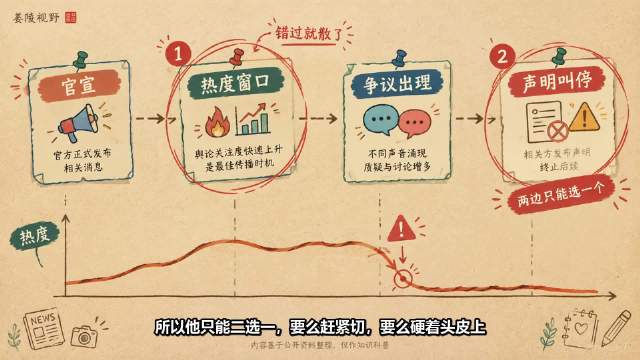 三丽鸥紧急叫停争议联名，表面上看是发声明认错，实则背后是滚雪球般的巨大代价。最贵的从不是骂声，而是积