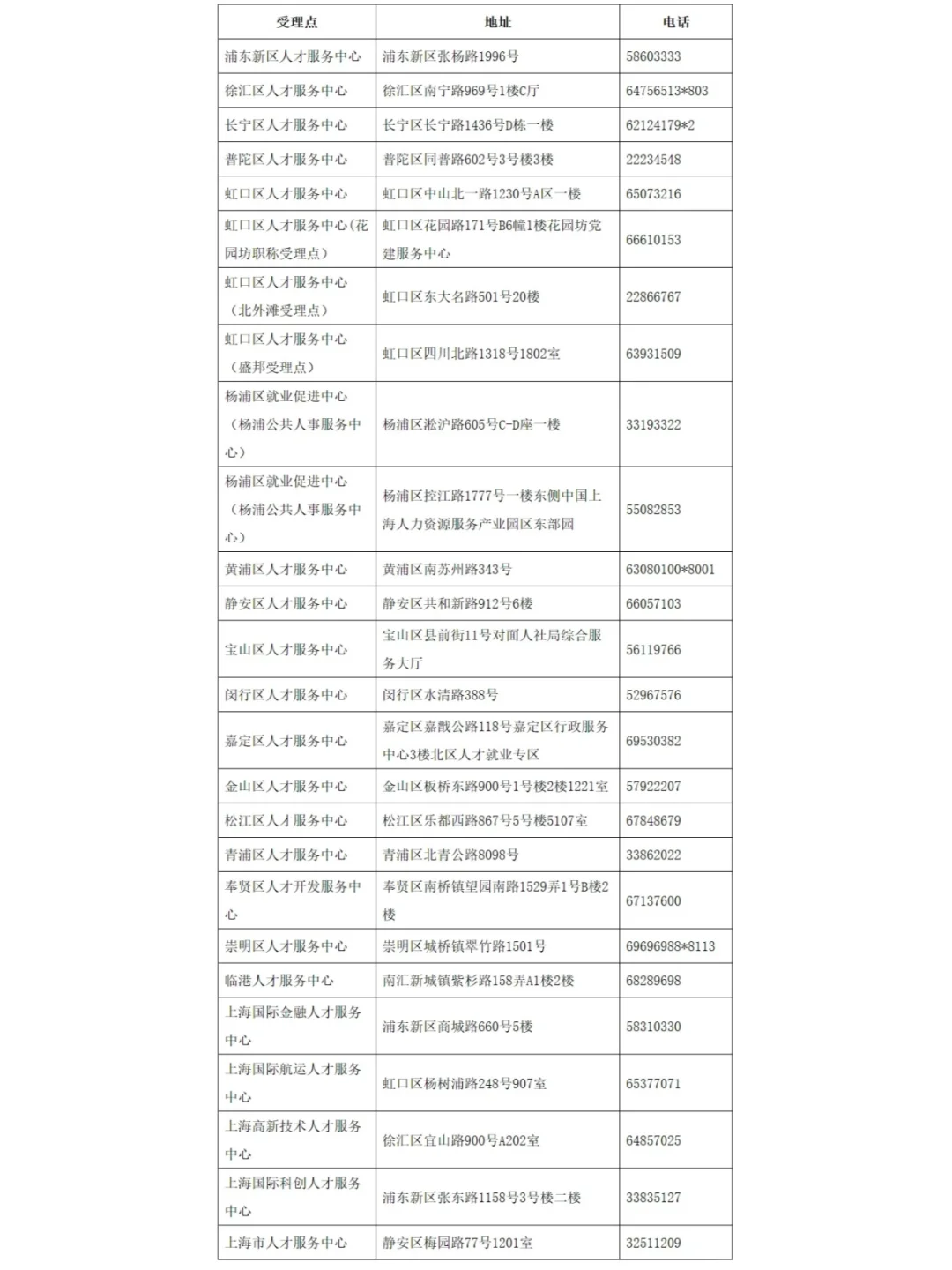 应届生落户上海必看：档案转递✅