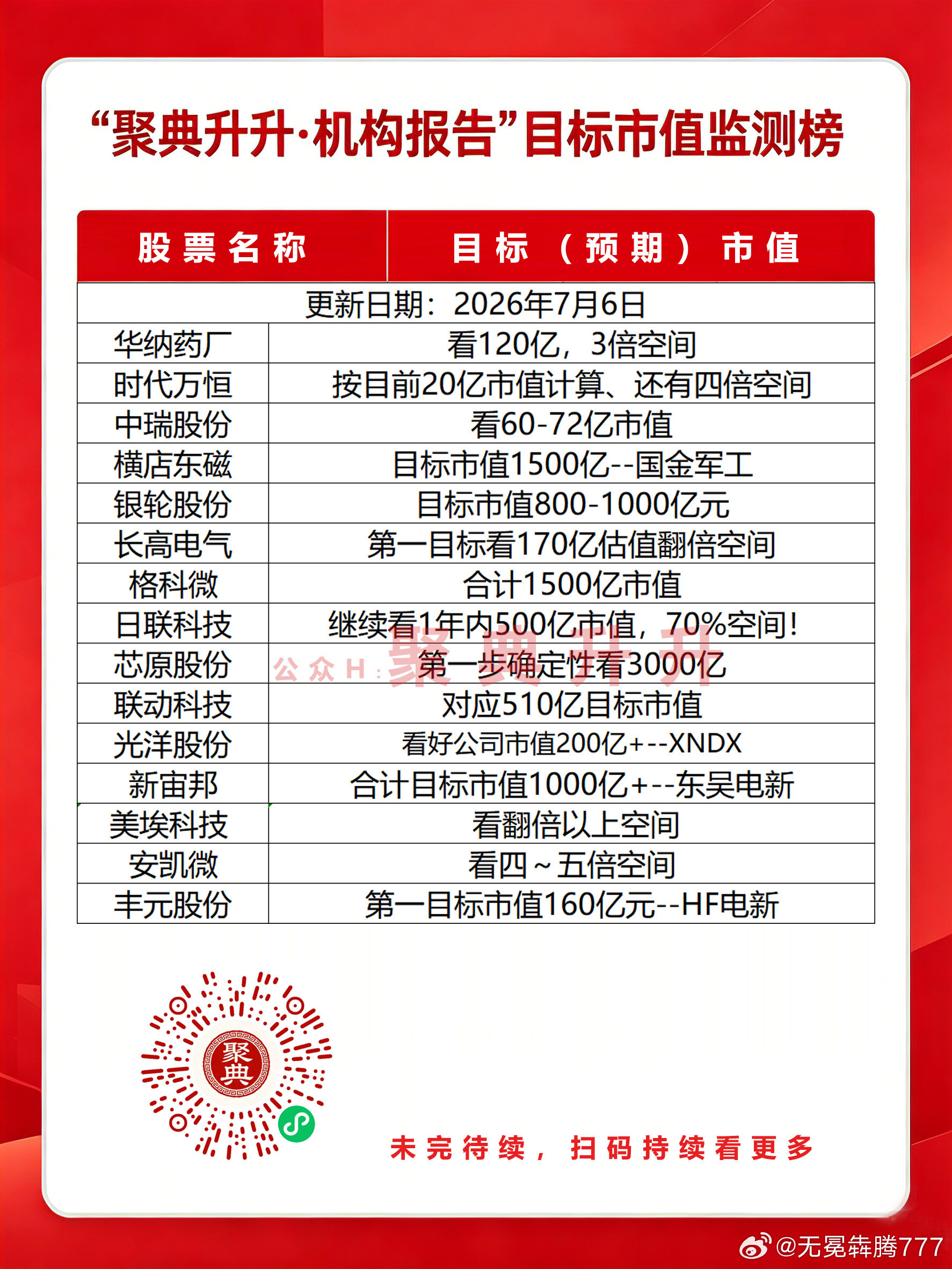 7月6日是市值监测今日看盘期权A股股市