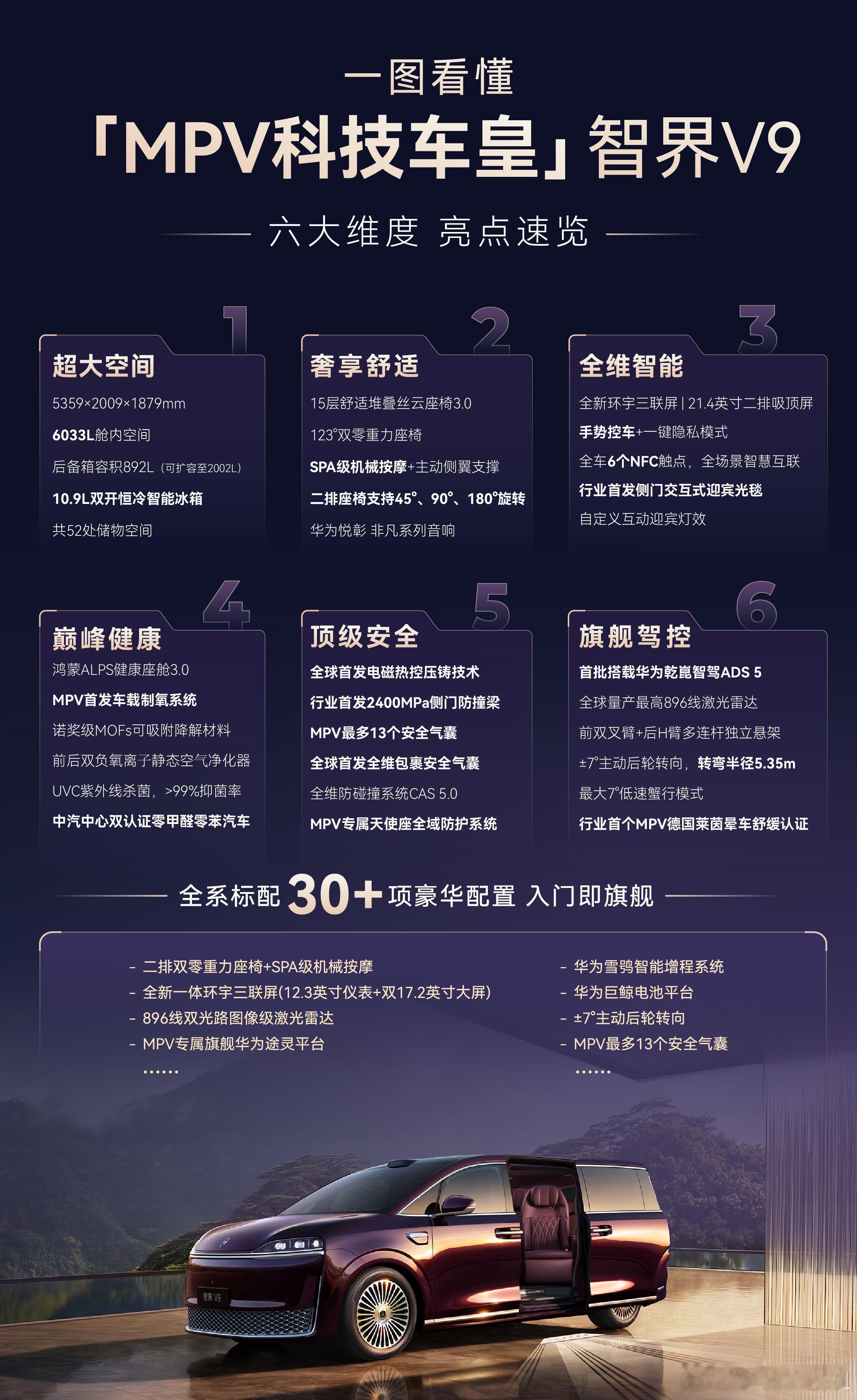 鸿蒙智行智界V9上市发布会 余承东在台上说“智界V9是MPV中的MVP”，我本来