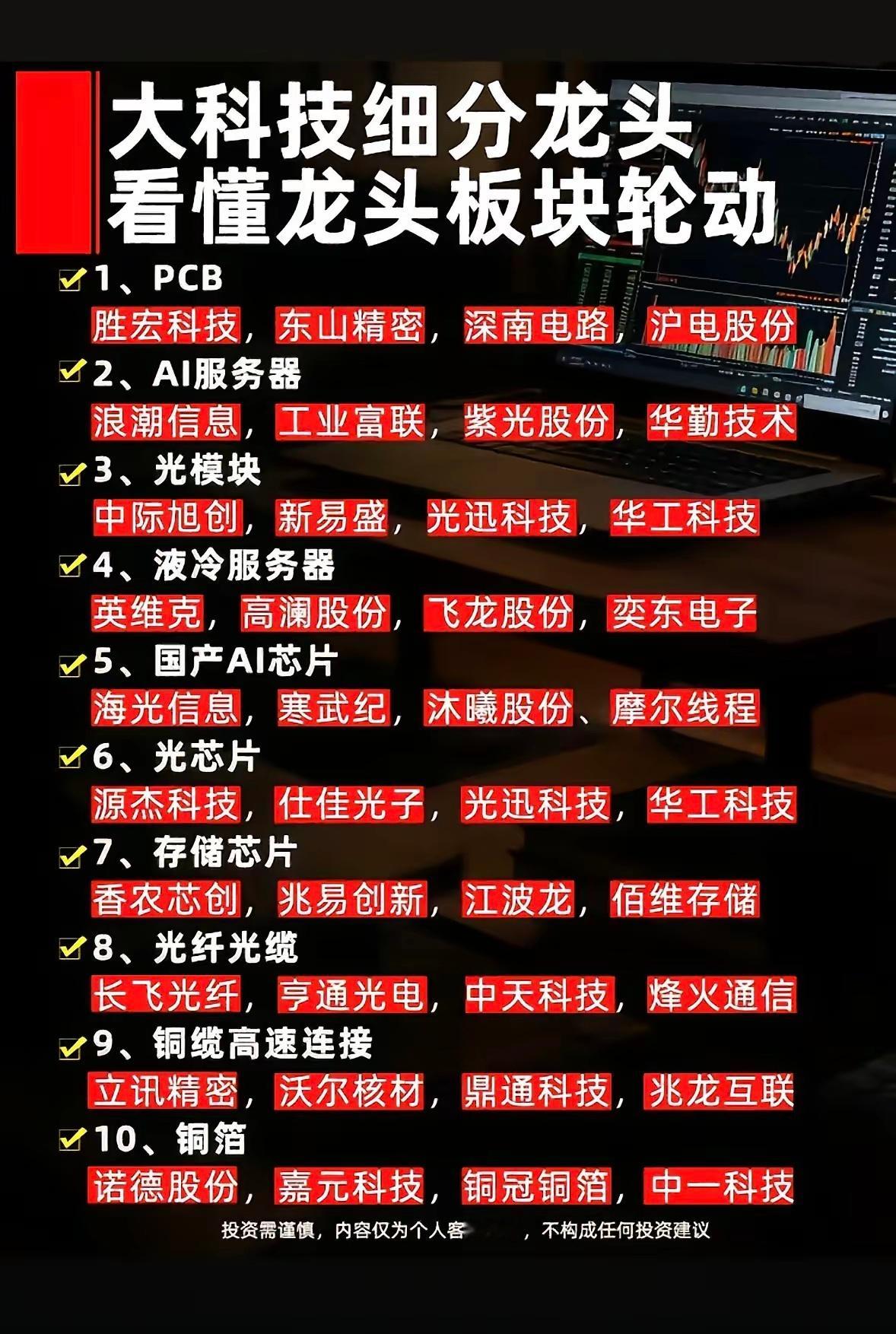 科技股龙头板块轮动指南，助你投资决策！科技股龙头板块轮动可是投资里的大学问。就拿