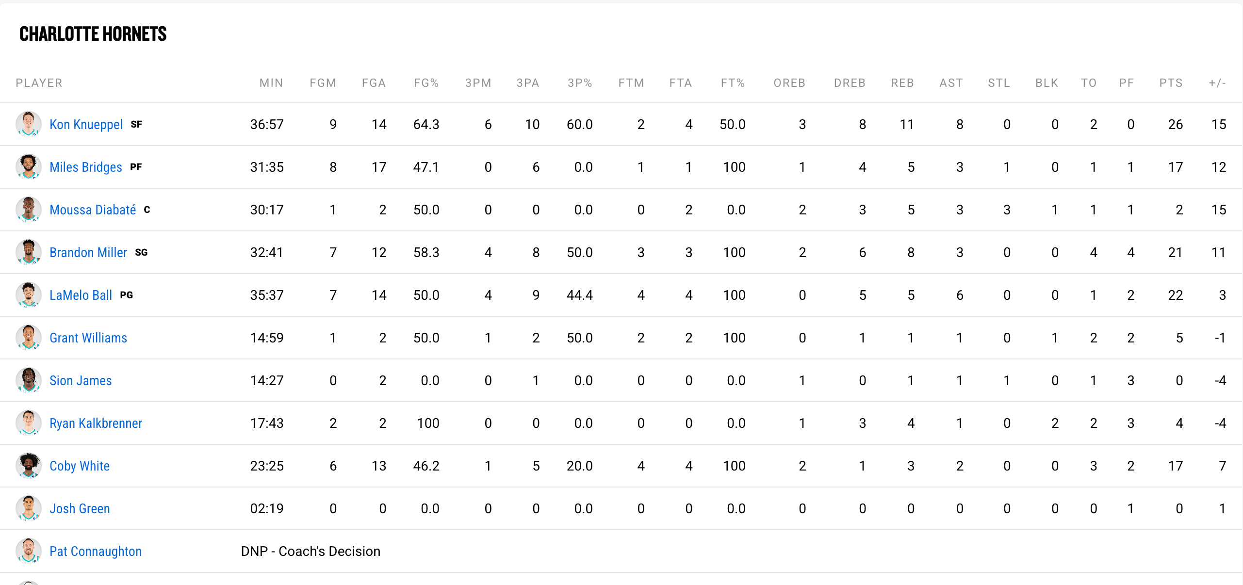 #克尼普尔26分准三双# 这年轻人不得了啊 