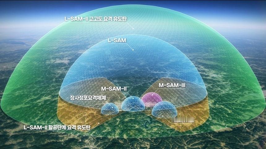 烽火问鼎计划  韩华，承揽“L-SAM II”导弹项目……“确保韩国防空网核心技