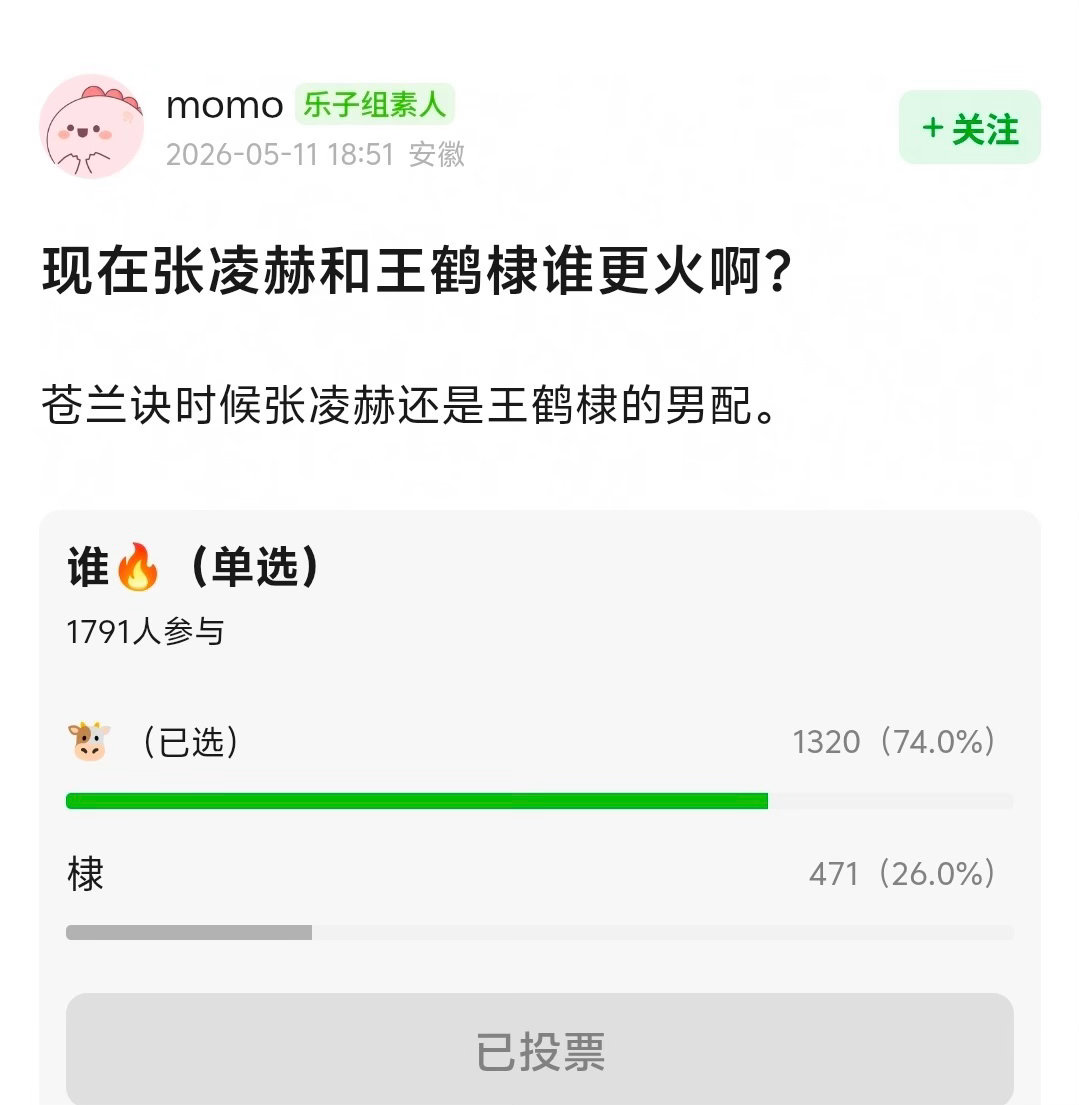 现在王鹤棣和张凌赫谁更火？ 
