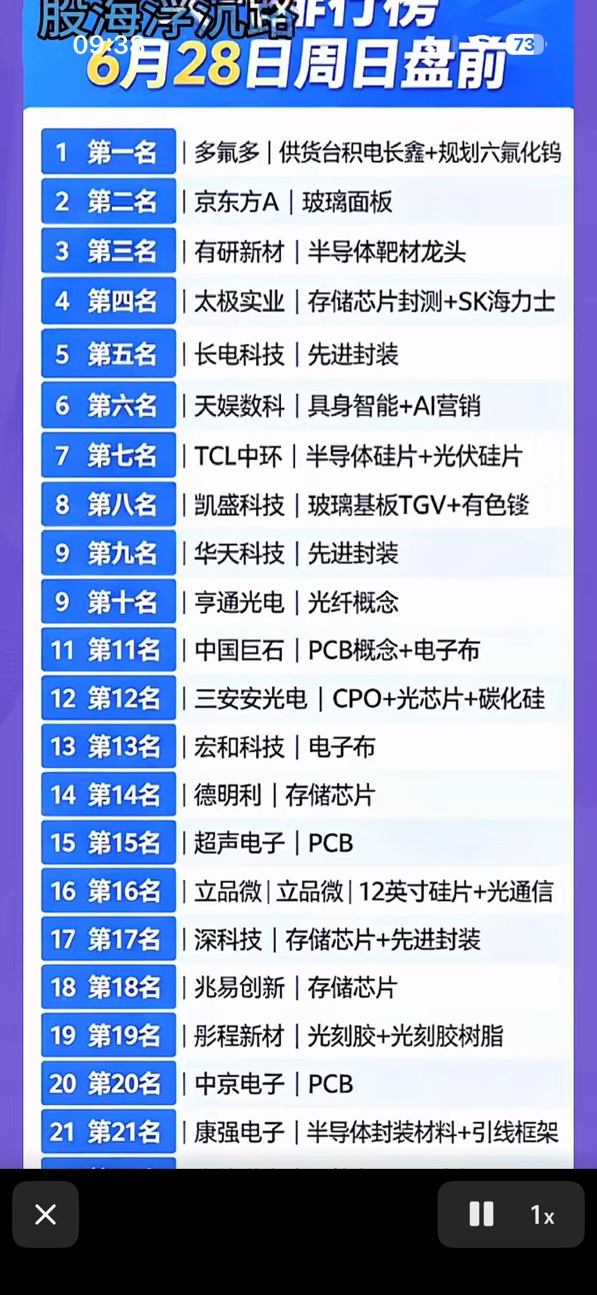 6月28日周六盘前榜单出炉！多氟多登顶，半导体+AI概念集体闪耀，你的持仓准备好