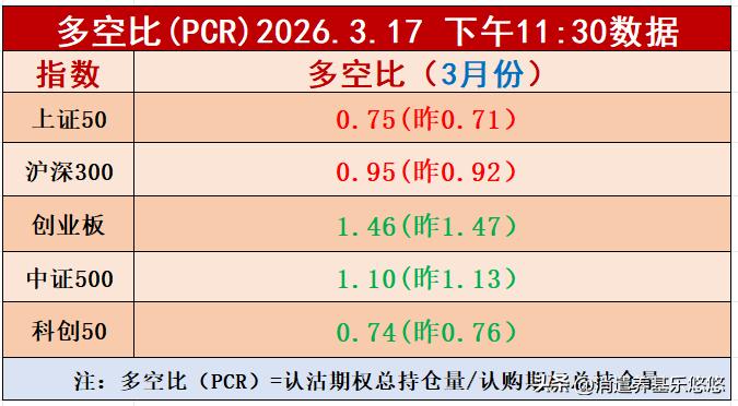 操作观点，大家注意到没有，从年初到现在，上证指数就在4000--4200区间震荡