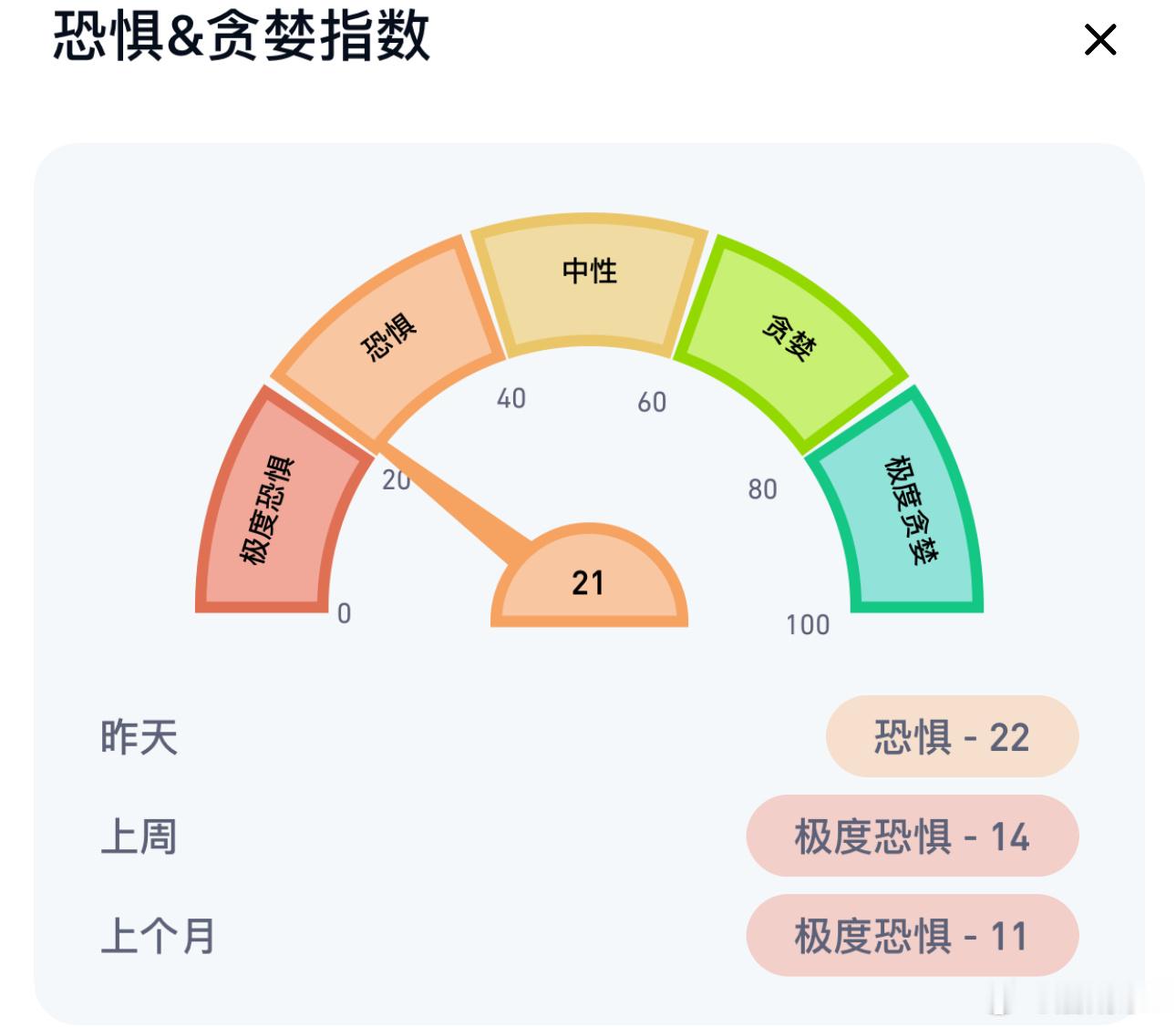 24小时爆苍4.4亿，三分之二是箜头，单单姨太就爆了1.57亿。被动平苍的买盘层