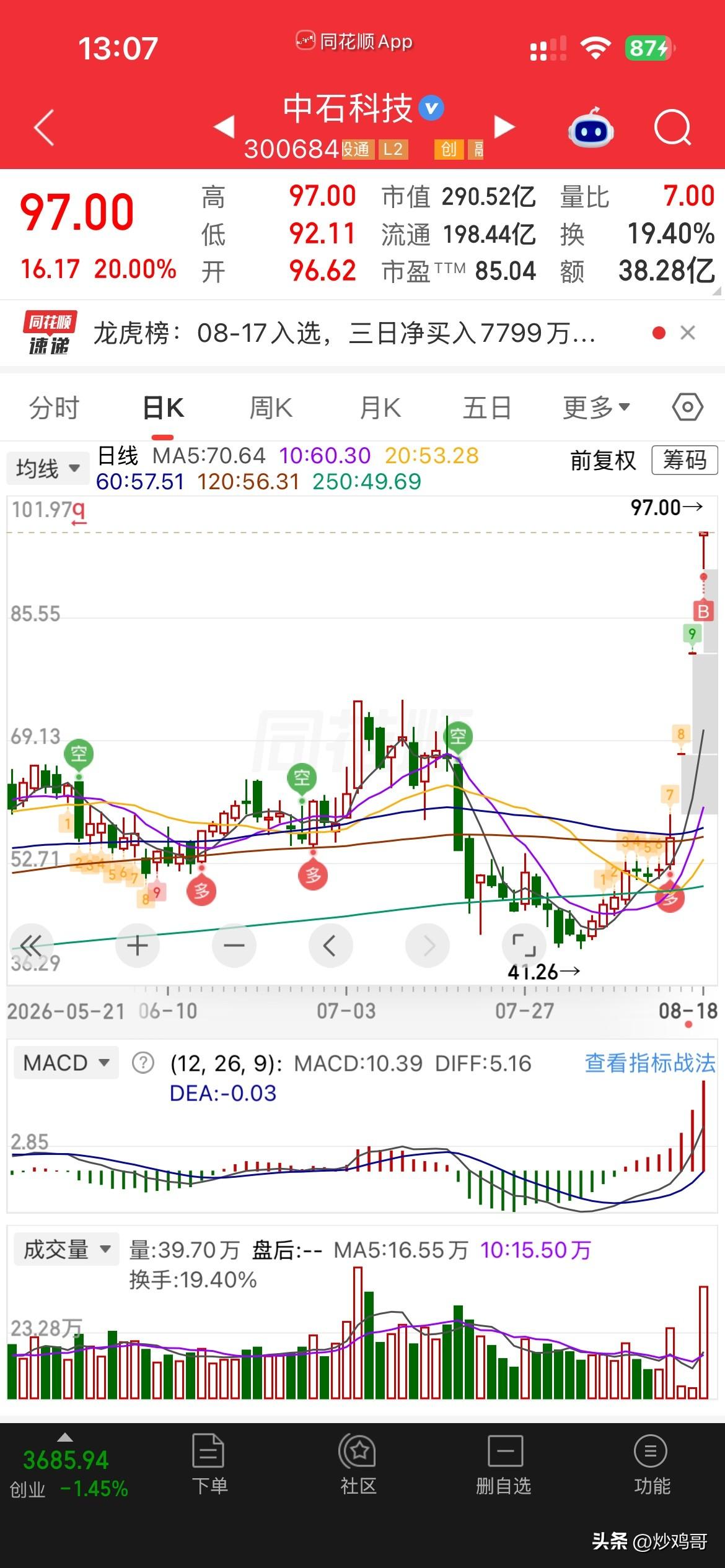 激进了一把！
昨天踏空行情，有点按耐不住，
想着科技轮动，不好把握，
直接做连板