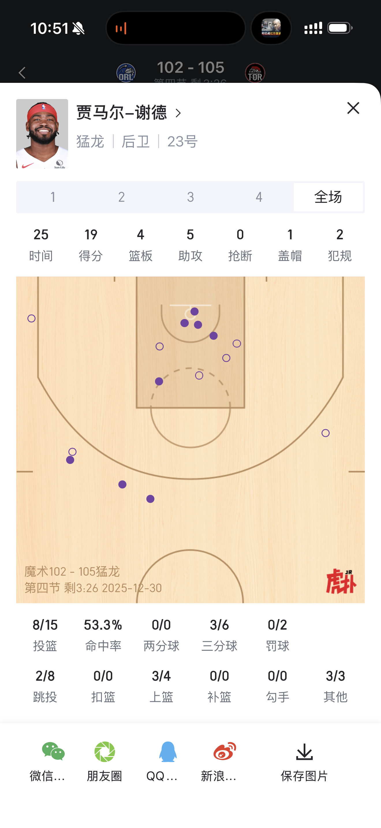 shead生涯之夜了，帮助球队落后21分反超 