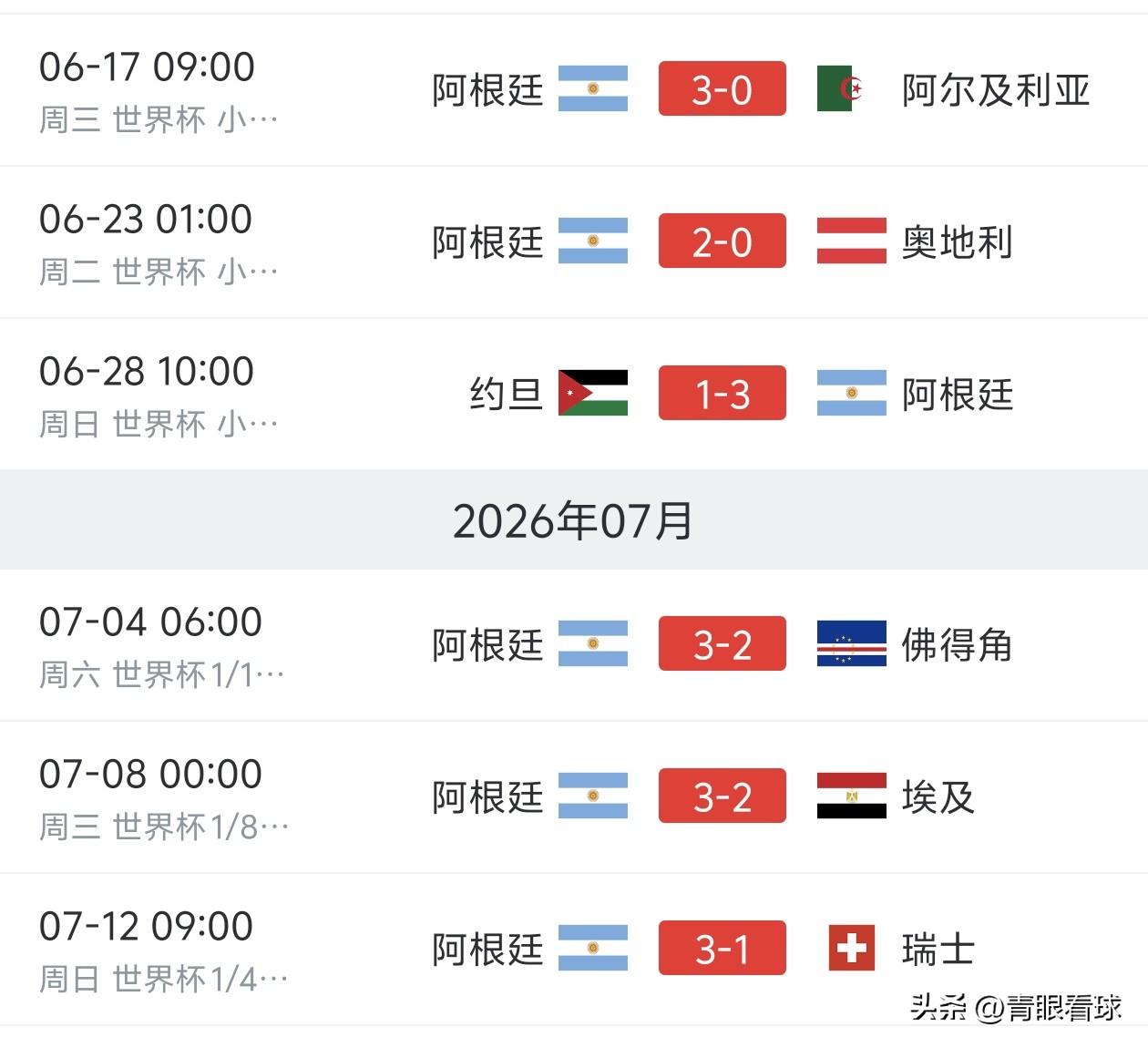 阿根廷好像踢了一届“假”世界杯！战胜3支非洲队、2支欧洲中游队、1支亚洲队，就晋