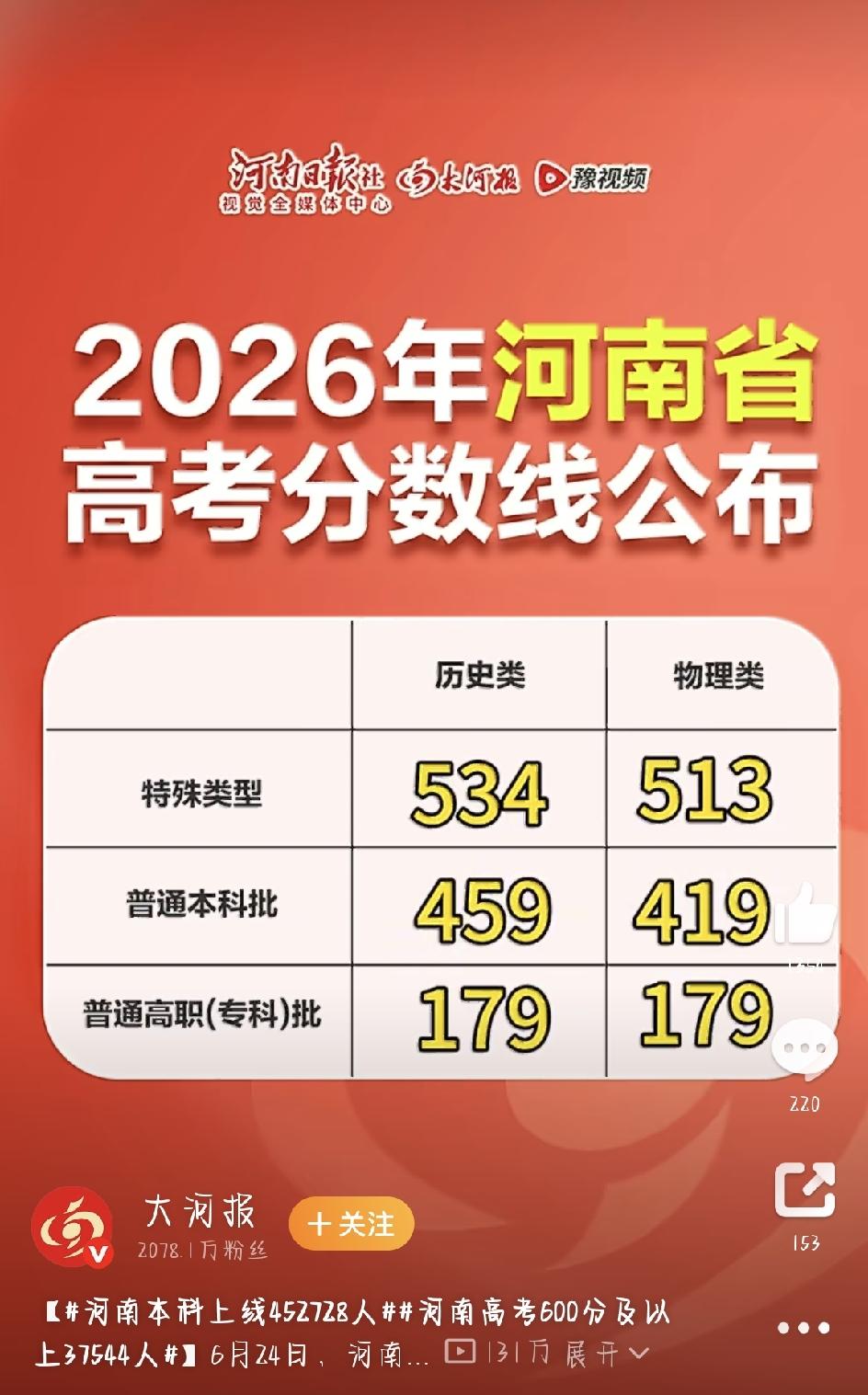 每年六月下旬，河南高考分数线和“一分一段表”一出来，上百万考生和家长的心都跟着悬