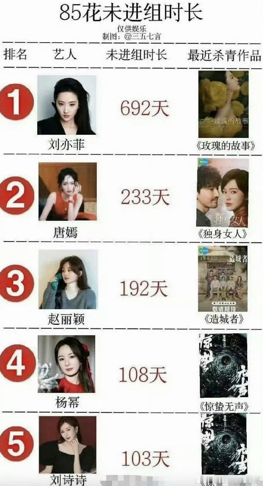85花拿奖出爆剧之后[允悲] ​​​