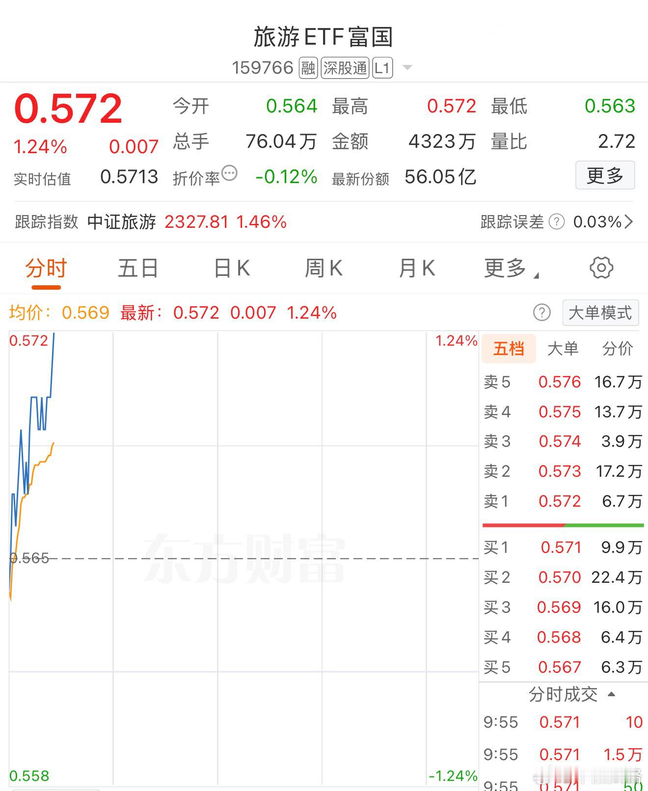 a股基金 ​​​