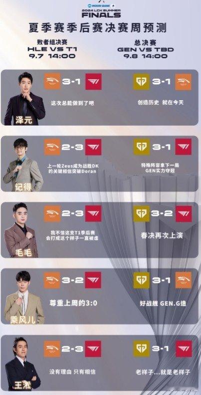 LCK夏决周预测：管泽元认为HLE将3-1拿下T12024LCK夏季赛，本周六下