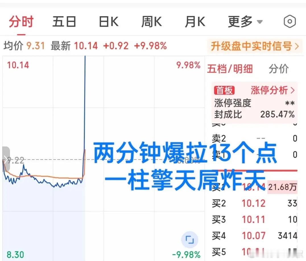 就剩这点尿性了？清一色拉小盘股，一拉就是十几厘米，一拉就是直线封板！更可恨的是不