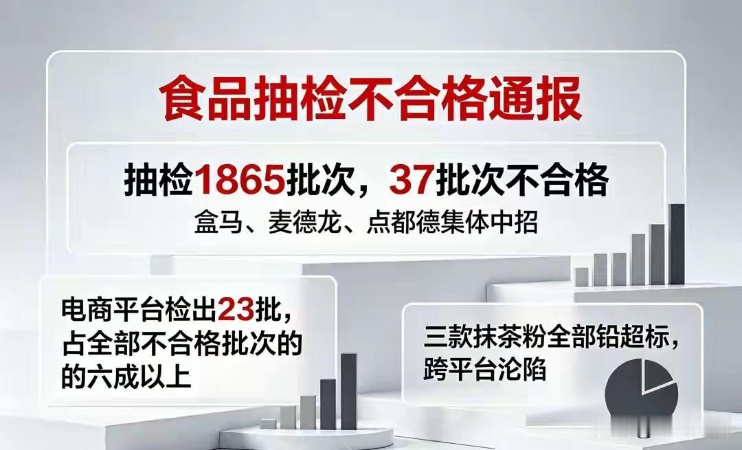 37批食品上黑榜，淘宝拼多多居首，两千万级网红店铺查出兽药残留
 
近期多地市场
