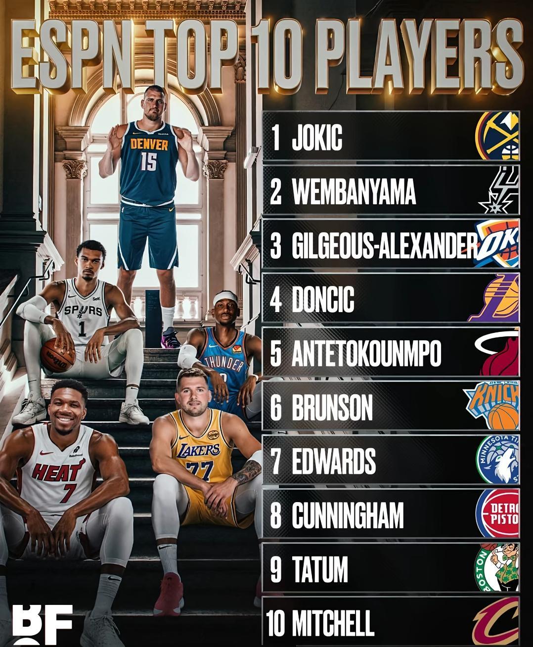 美媒重排NBA现役前十，布伦森不进五绝，第一还是他
看nba上咪咕视频
看NBA