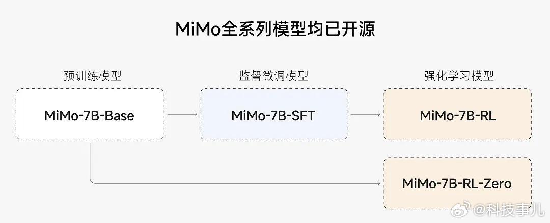 科技事儿每日早报 以下是2025年5月1日互联网科技资讯日报（精选10条）：  