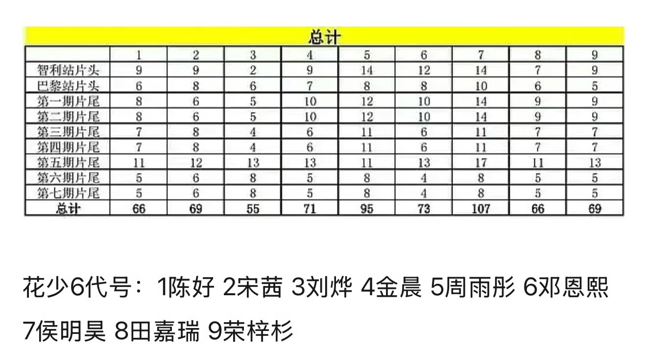 #花少镜头拉表##花少弹幕 呵呵# emmmm花少这是在干啥？？ ​​​