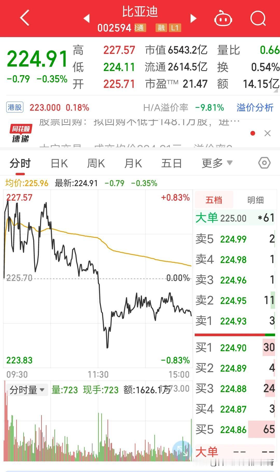 比亚迪似乎是被这篇小作文带偏了，发文者称:其父亲被比亚迪电车漏电电到脑溢血。这个